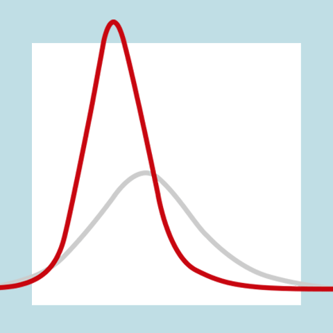 Simulaciones según las medidas